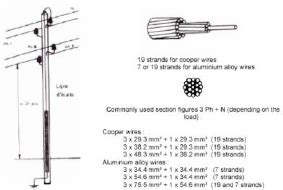 lv overhead lines